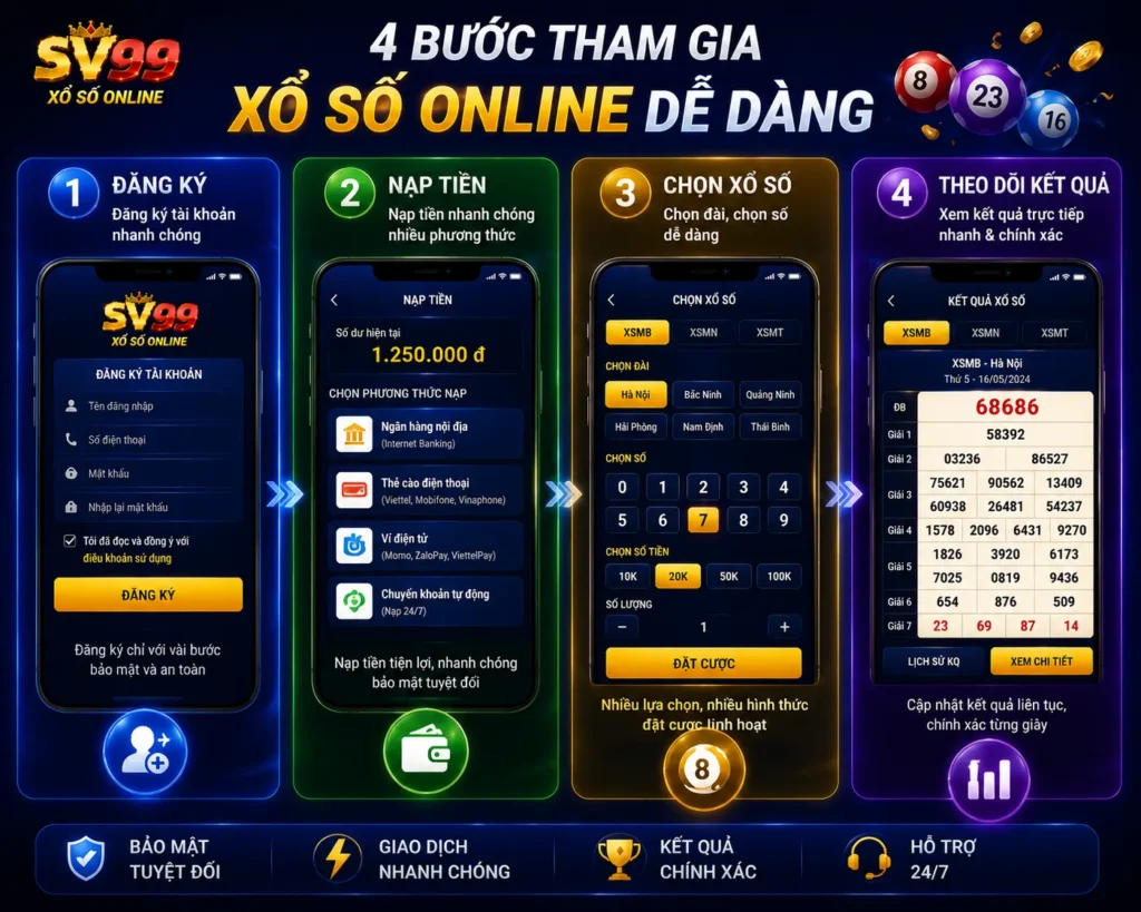 Người chơi có thể tham gia xổ số online tại SV99 chỉ với vài bước đơn giản.