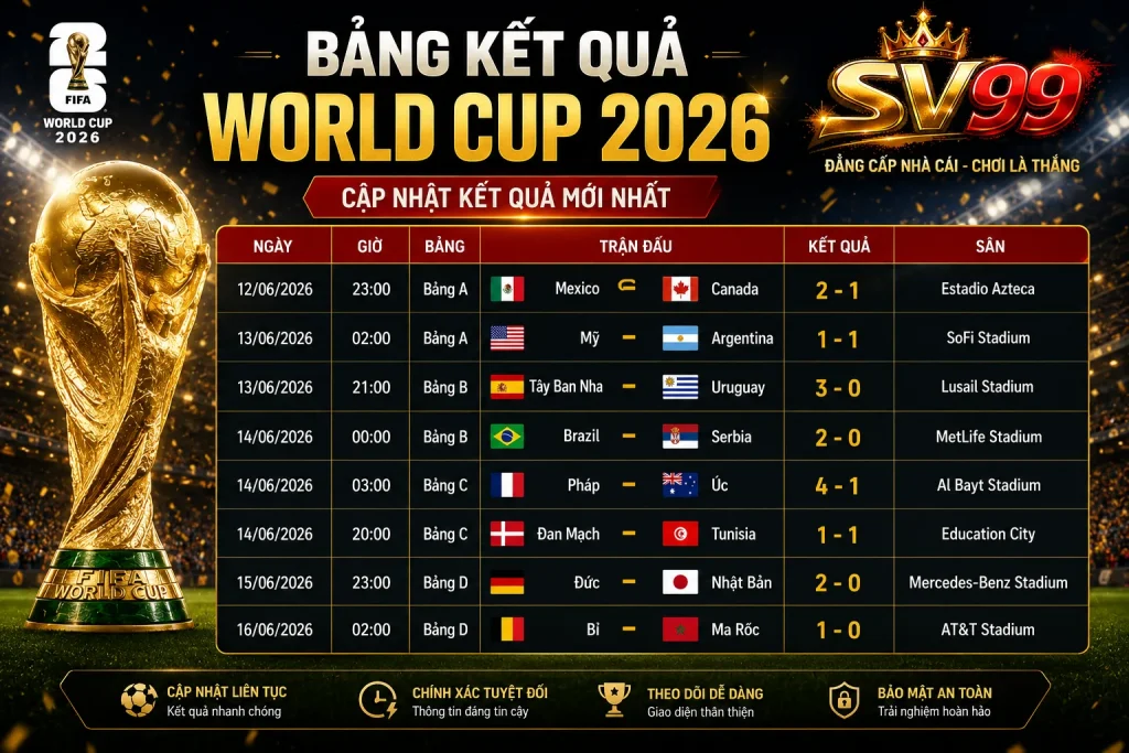 Theo dõi kết quả World Cup 2026 theo thời gian thực trên SV99.