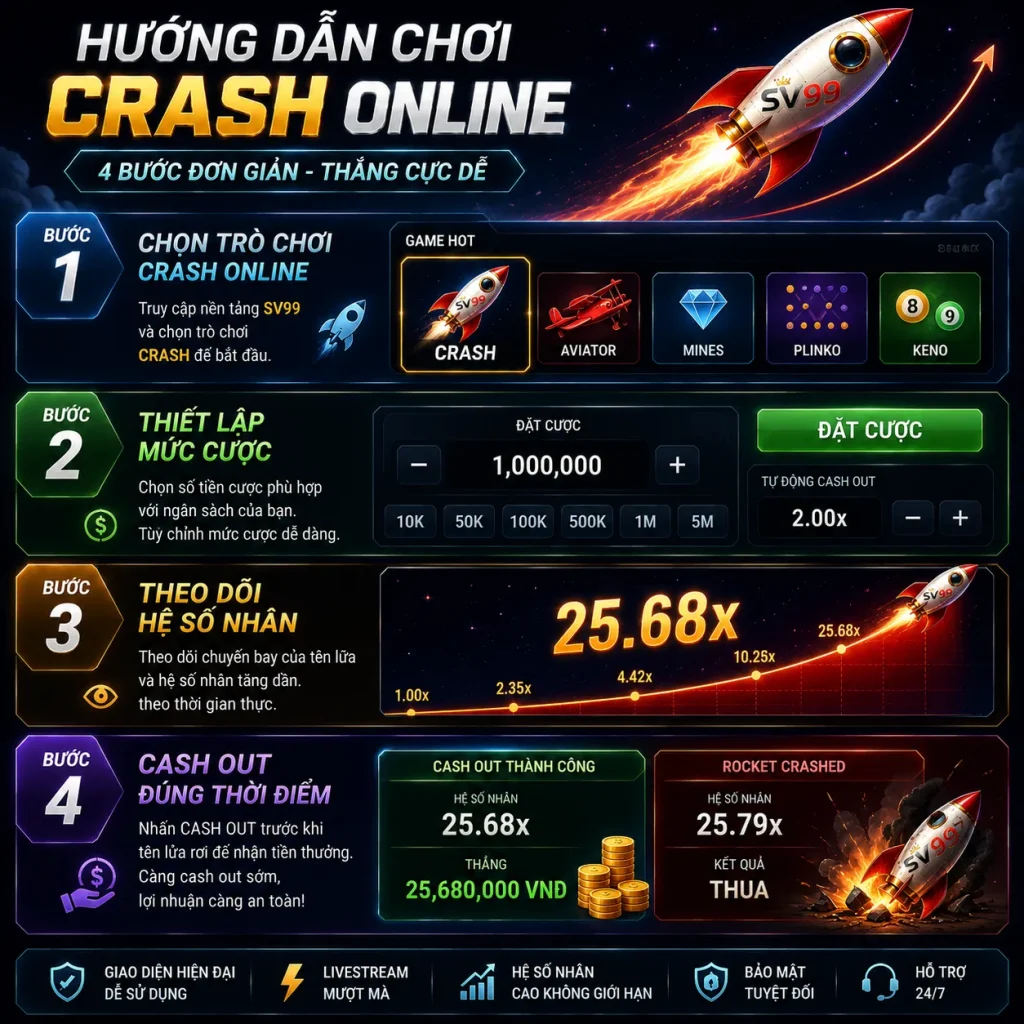 Các bước cơ bản dành cho người mới khi tham gia crash online.