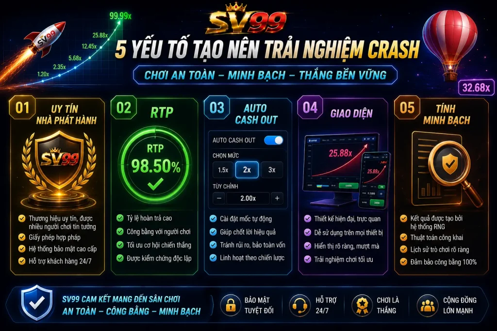 Các tiêu chí quan trọng khi đánh giá một game crash chất lượng.